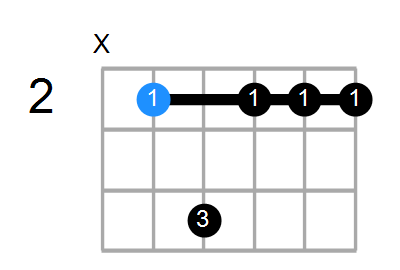 B9(no3) Chord